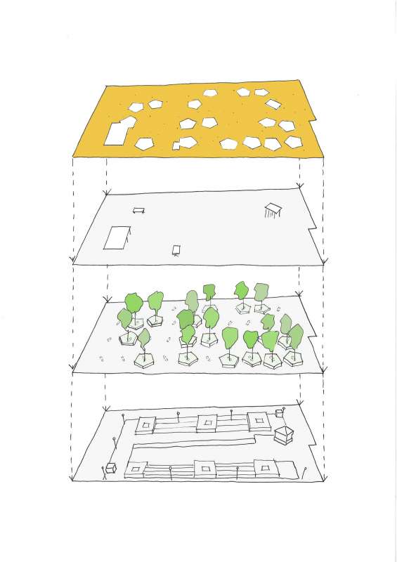 schema layers