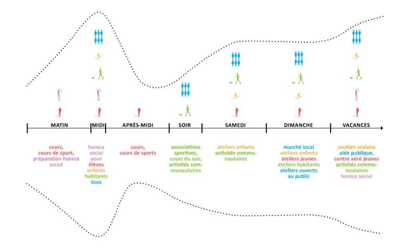 228-schema