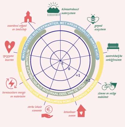 PTA_Westerkwartier Oostende_Matrix2
