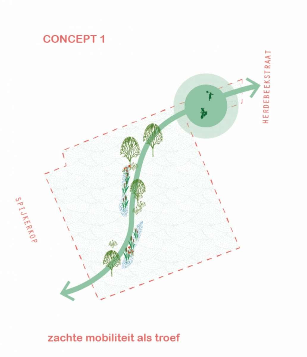 550 ontwerpconcepten_Schema zachte mobiliteit
